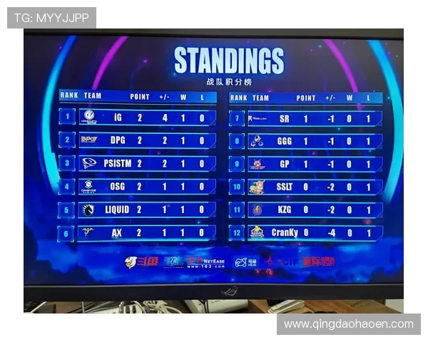 精英赛最新积分榜揭晓IG战队以69分稳居第一名