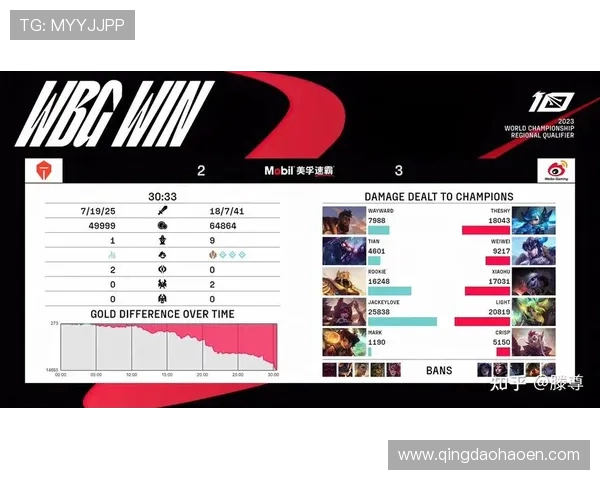 英雄联盟团队协作排行榜揭晓TES战队表现卓越名列前茅