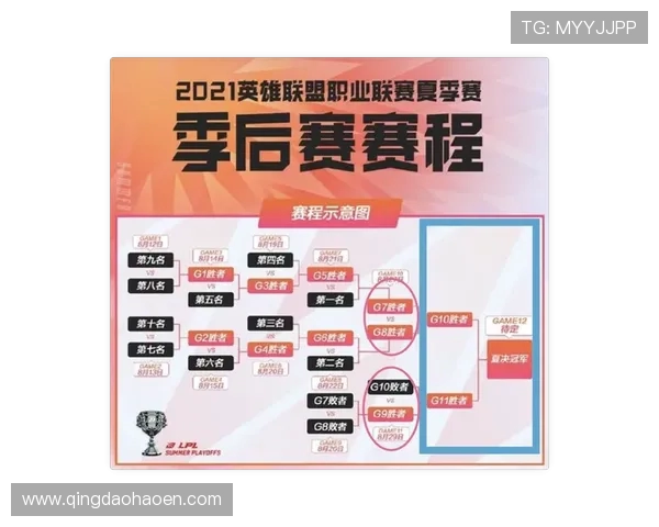 英雄联盟耐力排行榜揭晓FPX战队荣登第九名引发热议