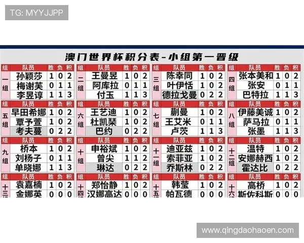 南京乒乓球队在世界锦标赛积分榜上以55分稳居第一名引发关注